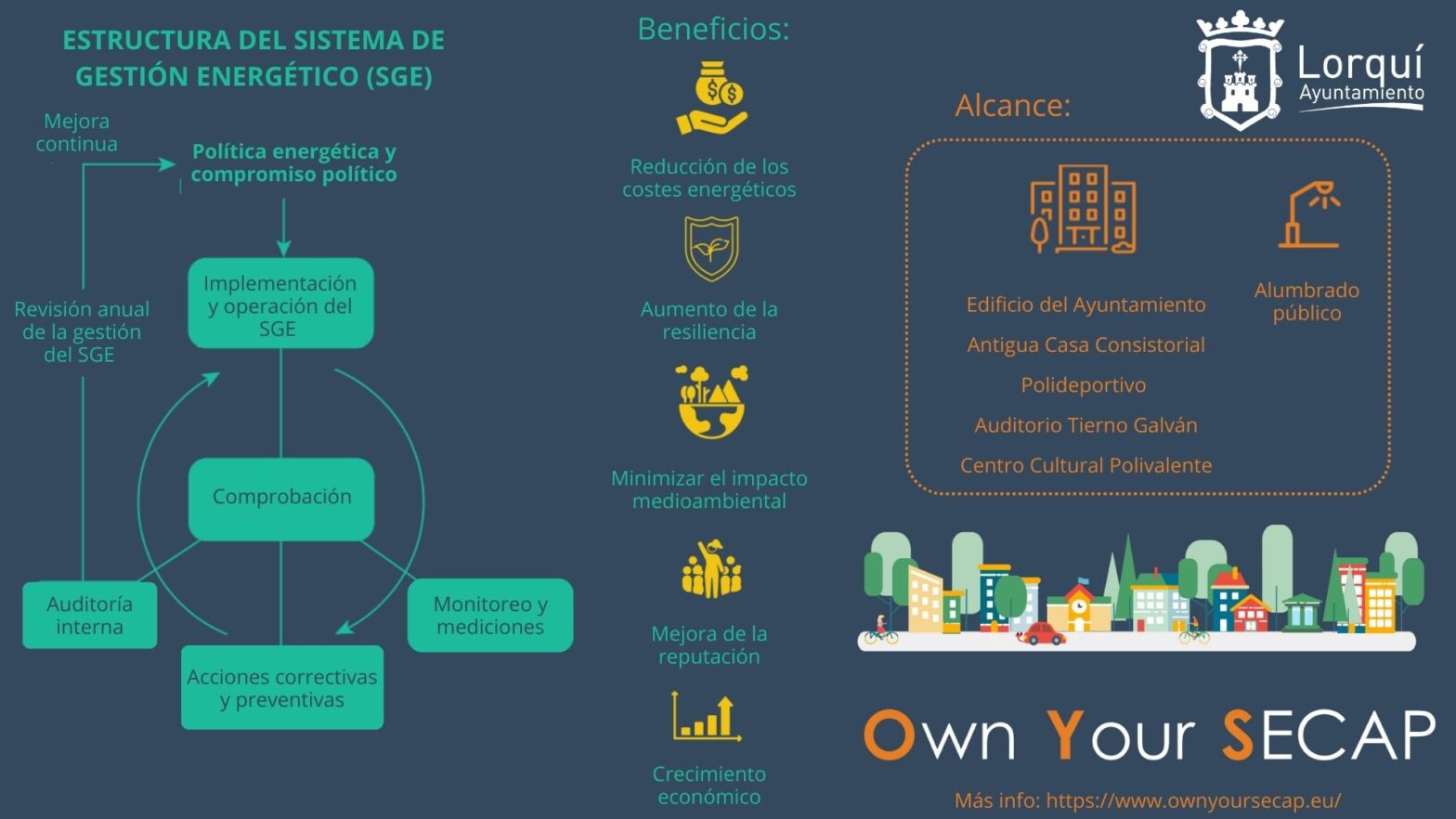 Infografia SGE Lorqui 2 003